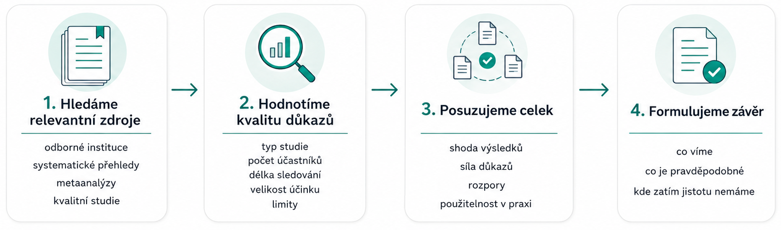Odborné zdroje